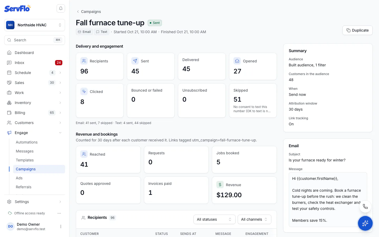 A sent campaign with delivery figures and revenue and bookings