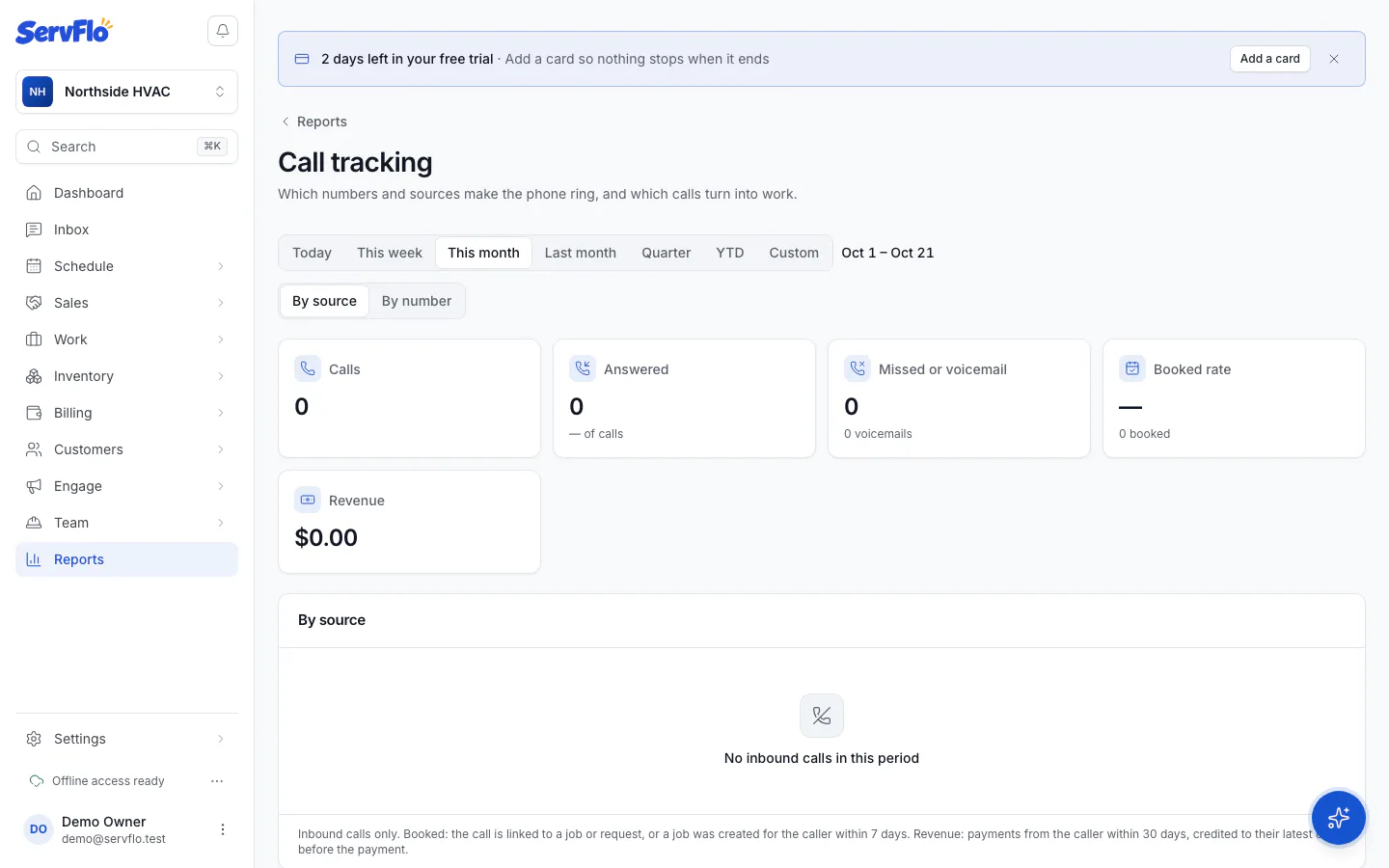 The Call tracking report grouped by source
